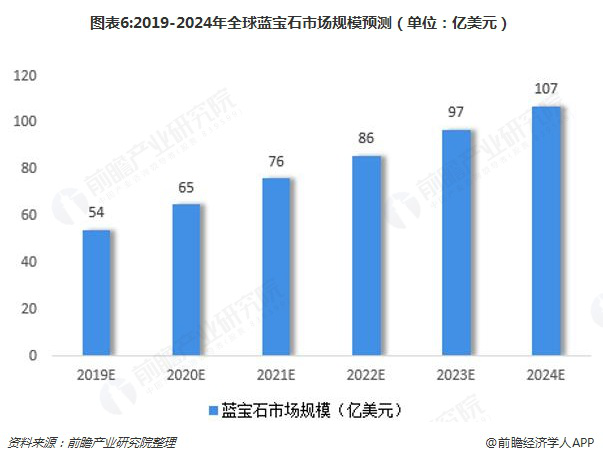 2028����(�й�)���޹�˾����