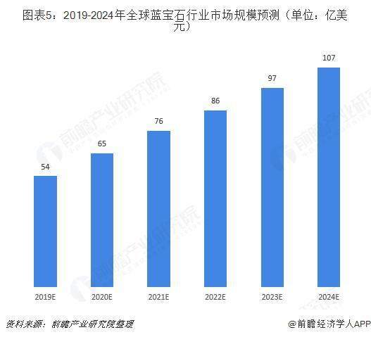 2028����(�й�)���޹�˾����