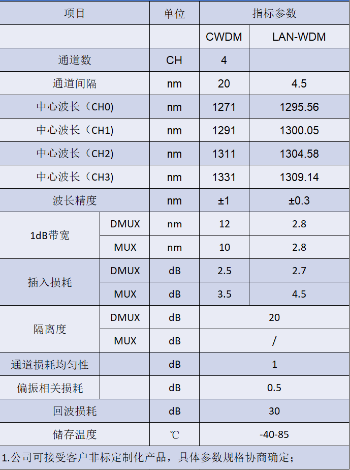 2028����(�й�)���޹�˾����