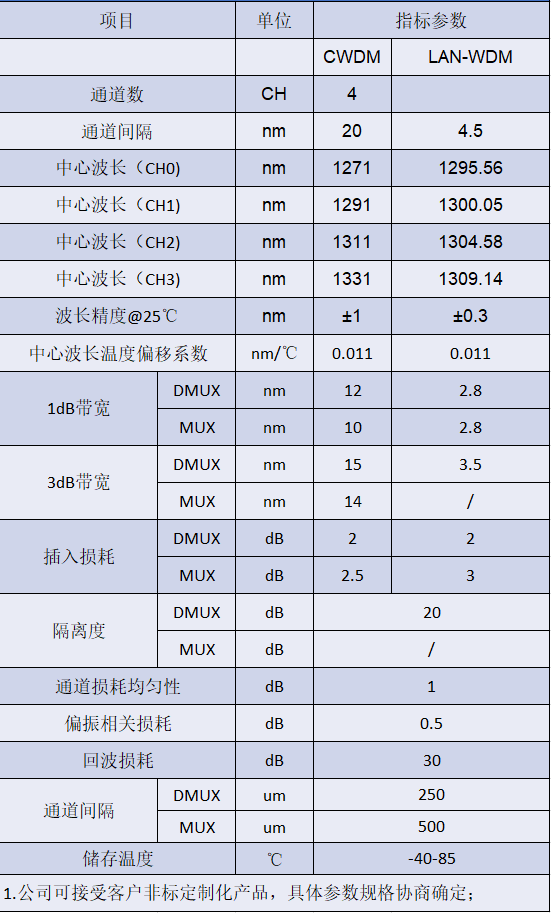 2028����(�й�)���޹�˾����